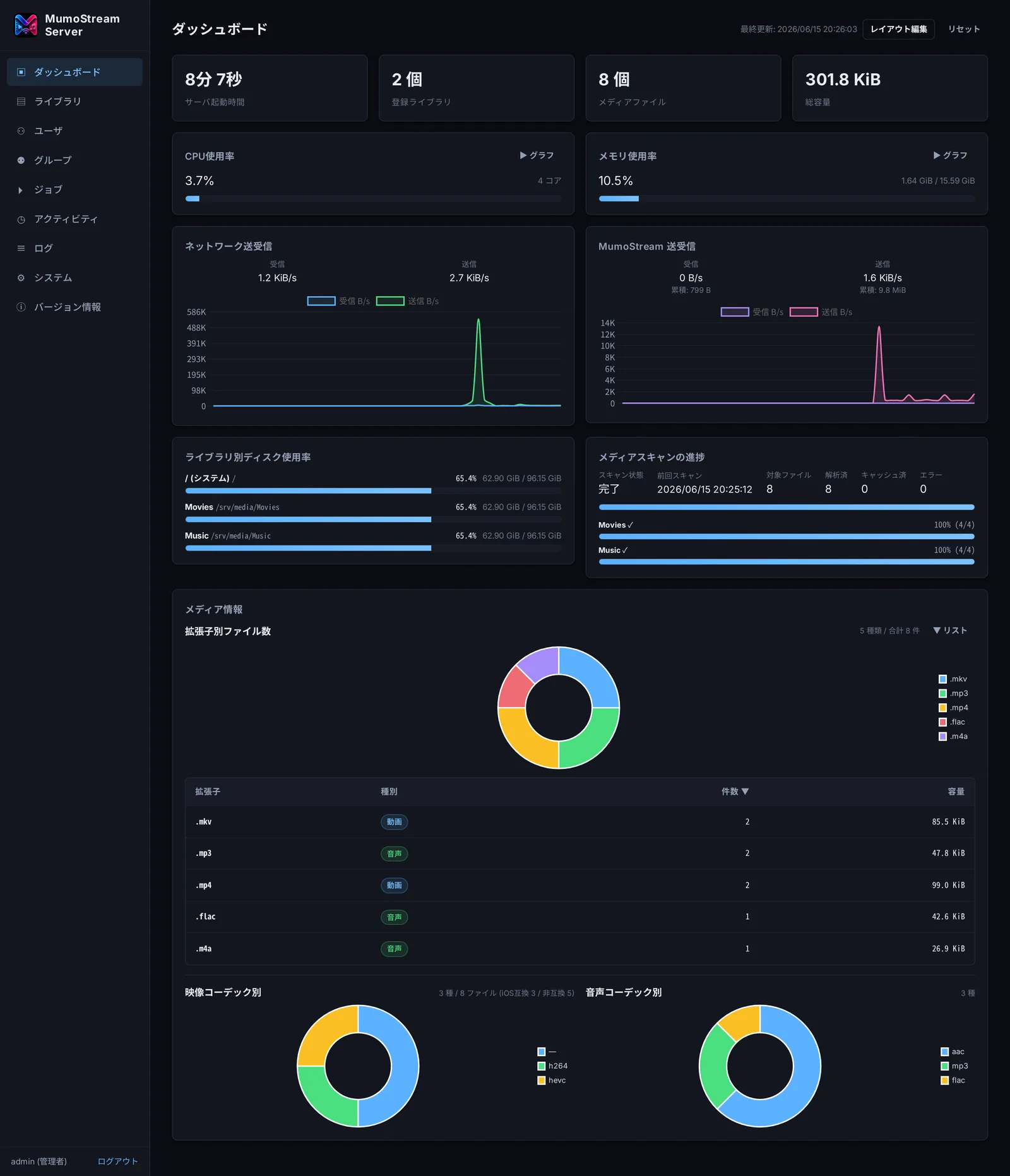Dashboard